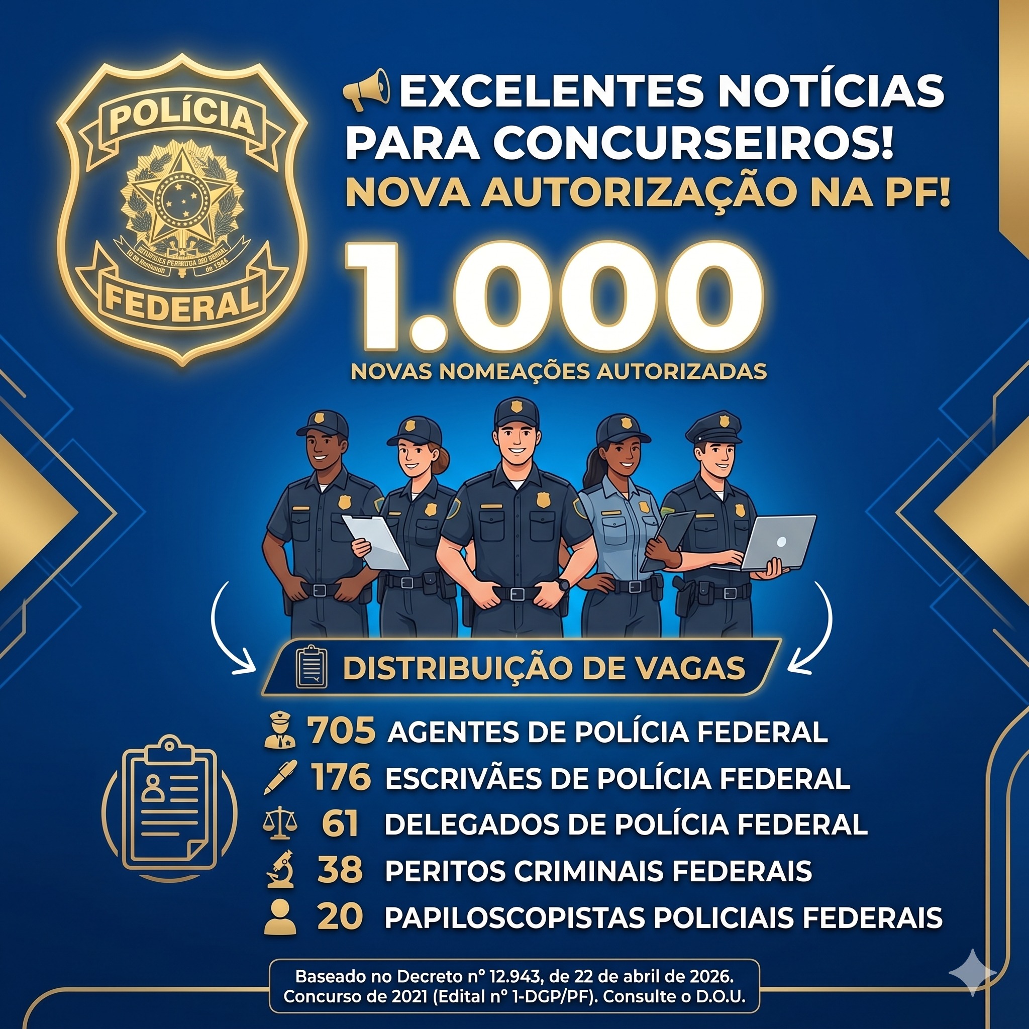 Decreto da PF: Entenda o Direito à Nomeação para Candidatos do Cadastro de Reserva