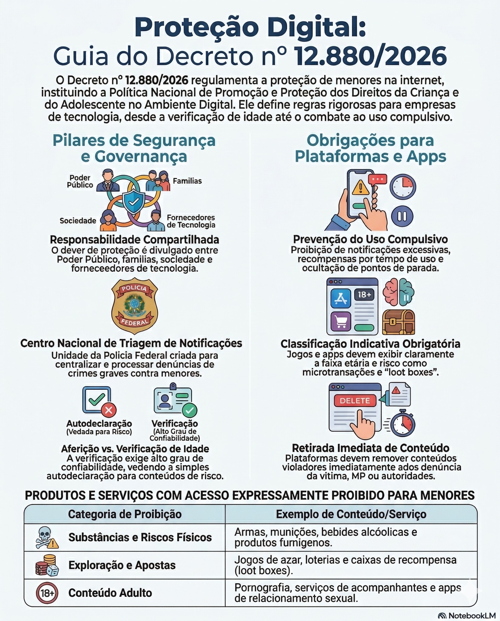 Proteção Digital de Crianças e Adolescentes: O Novo Decreto e o Servidor Público