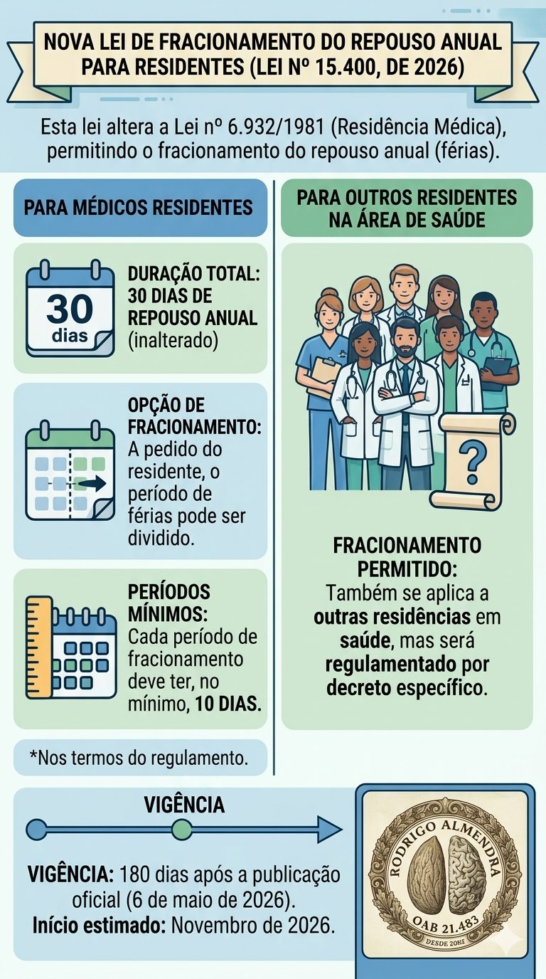 Licença para Tratar de Interesses Particulares (LTIP): Guia Completo para Servidores Públicos